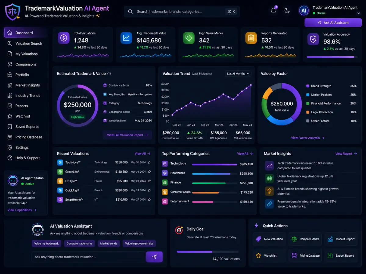 trademarkvaluation.app AI trademark valuation assistant app — trademark valuation dashboard and secure batch export preview